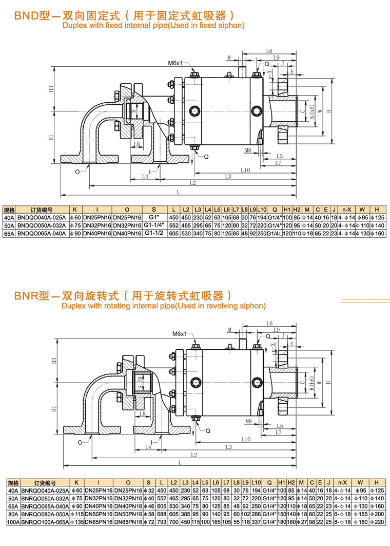 dnd系列液滑环