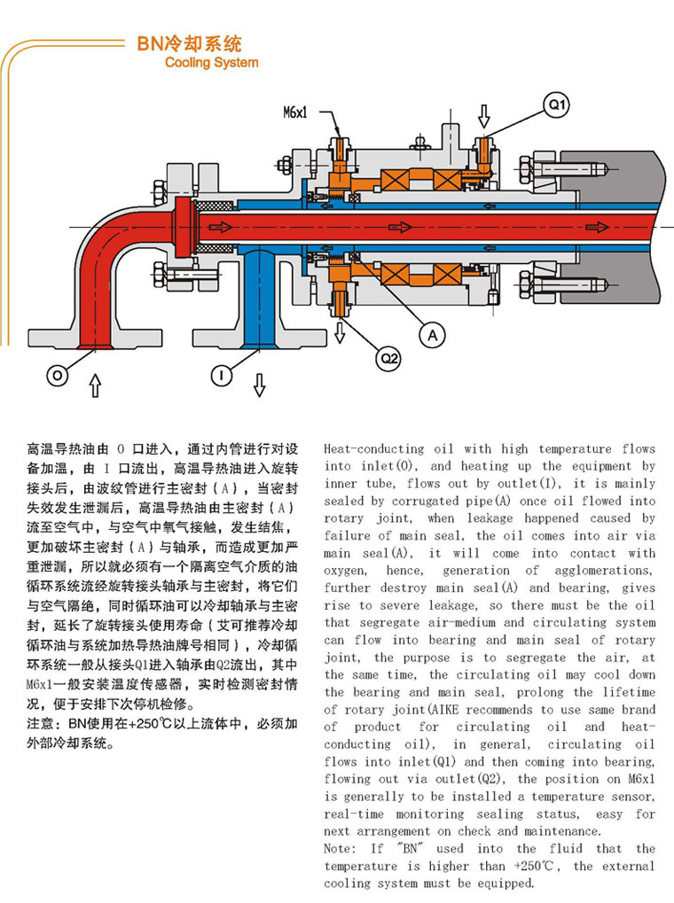 dnr系列液滑环