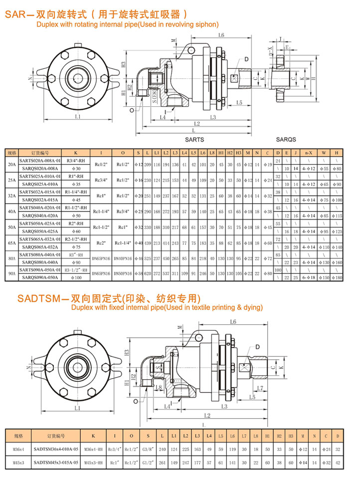 sar双向旋转式