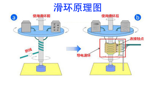 滑环原理图