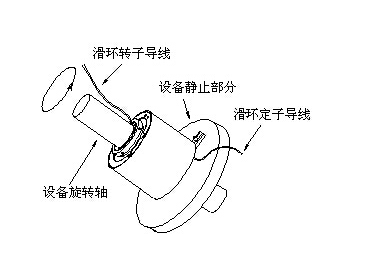 滑环结构图